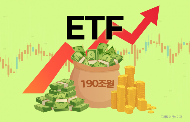 순자산 200조 돌파 앞둔 韓ETF 시장