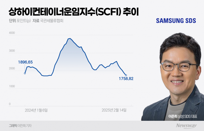 이준희號 삼성SDS, 해상운임 하락에 '골머리'