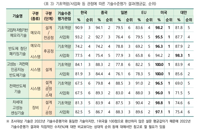 사진=한국과학기술기획평가원