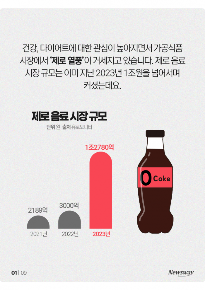 다 같은 '제로'가 아니다 기사의 사진