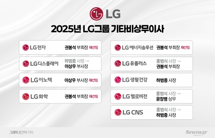 LG '믿을맨' 권봉석 부회장, LGU+ 이사회 입성···5개 계열사 진두지휘 기사의 사진