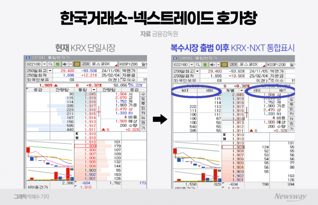 개장 앞두고 SOR 마지막 점검···증권사들 거래매체 서비스 중단 예고