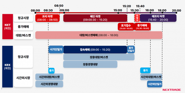 ATS 메인마켓 거래 증권사 15→14곳 줄었다···불안한 업계