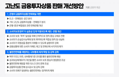 ELS 일반 은행 지점서 못판다···은행들 &quot;비이자수익 감소 현실화&quot;(종합)