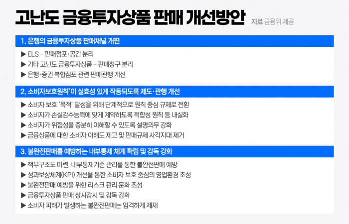 ELS 일반 은행 지점서 못판다···은행들 "비이자수익 감소 현실화"(종합) 기사의 사진