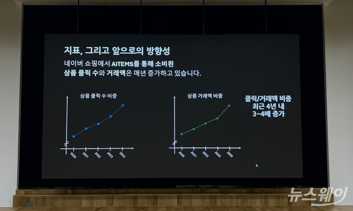 네이버가 지난 25일 성남시 네이버 1784에서 커머스 스터디를 진행했다. 사진=김세현 기자