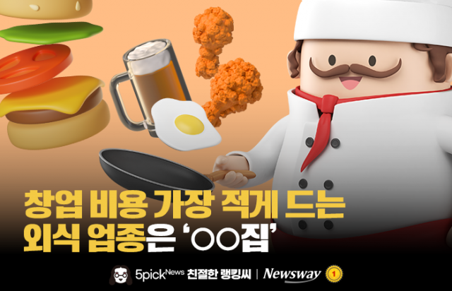 창업 비용 가장 적게 드는 외식 업종은 '○○집'