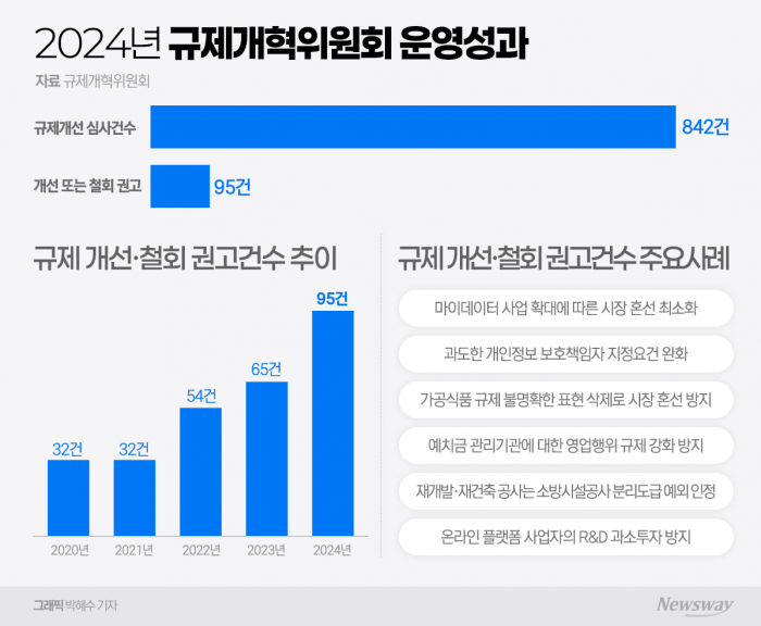 산업 혁신의 걸림돌···코리아 엑소더스 부추기는 기업규제 기사의 사진