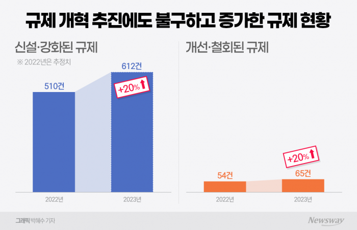 그래픽=박혜수 기자