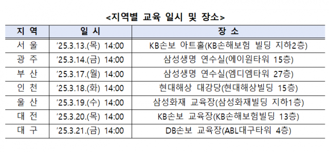 금감원, GA 대상 전국 순회 보험사기 예방 교육 실시