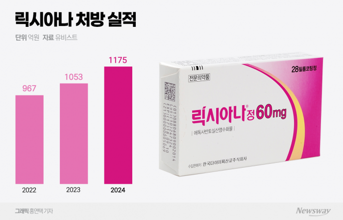 그래픽=홍연택 기자