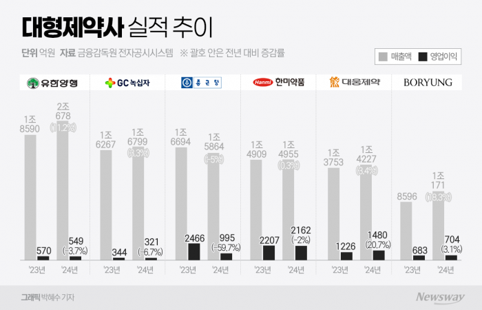 그래픽=박혜수 기자