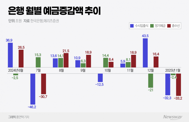 금리 인하가 부른 파킹통장 열풍···은행권 '저원가 예금' 고객 잡아라