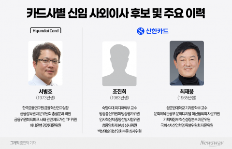 카드업계 주총 시즌 임박···혁신 앞세운 사외이사 인선 '눈길'