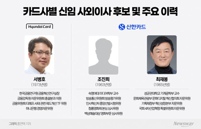 현대카드·신한카드의 신임 사외이사 후보 및 주요 이력. 사진=홍연택 기자