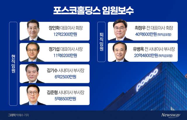 장인화 회장, 前 회장 연봉의 절반도 못 받은 사연