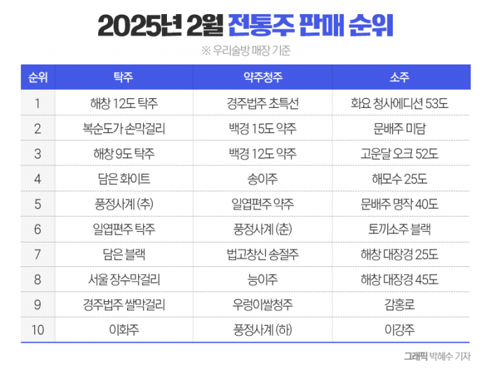 그래픽=박혜수 기자