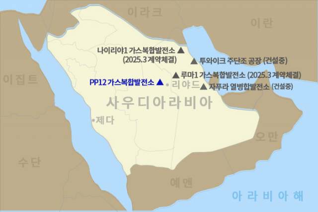 두산에너빌, 사우디서 8900억원 가스발전소 추가 수주