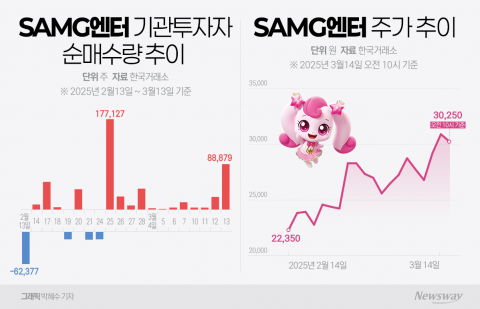 '하츄핑' 인기에... 기관들 SAMG엔터 쓸어담았다