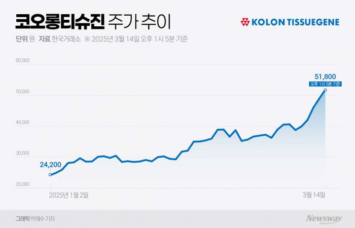 그래픽 = 박혜수 기자