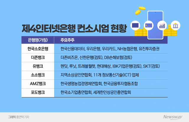 'D-10' 제4인뱅 경쟁 본격화···3파전 관전 포인트는