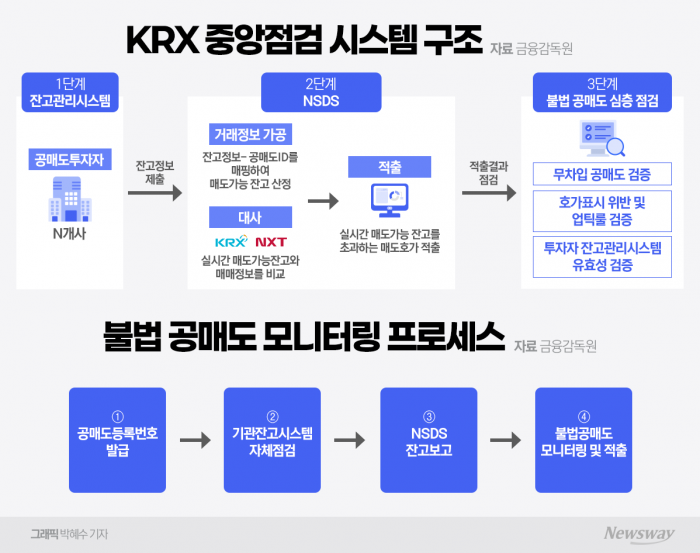 그래픽 = 박혜수 기자