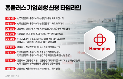 신영증권, 홈플러스 신용·명예훼손 고소 적극 반박···&quot;회생신청 후 허위기재 사실 알아&quot;