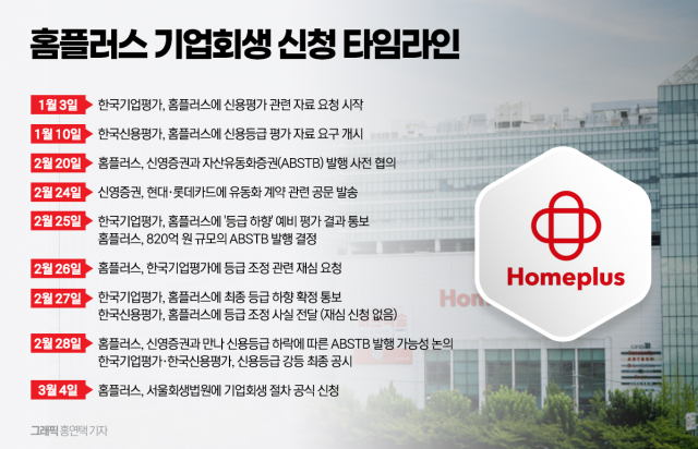 신영증권, 홈플러스 신용·명예훼손 고소 적극 반박···"회생신청 후 허위기재 사실 알아"