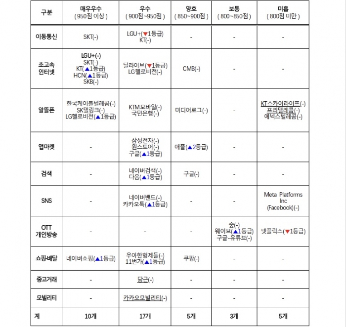 자료=방송통신위원회 제공