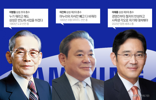 위기 때 빛났던 삼성家 오너들의 '말의 힘'