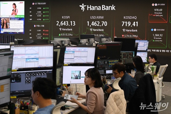코스피가 전일대비 6.03포인트(0.23%) 2643.13으로 상승 마감된 21일 오후 서울 중구 하나은행 본점 딜링룸에서 직원들이 업무를 보고 있다. 사진=강민석 기자 kms@newsway.co.kr