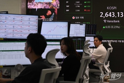 닷새째 상승 마감한 코스피