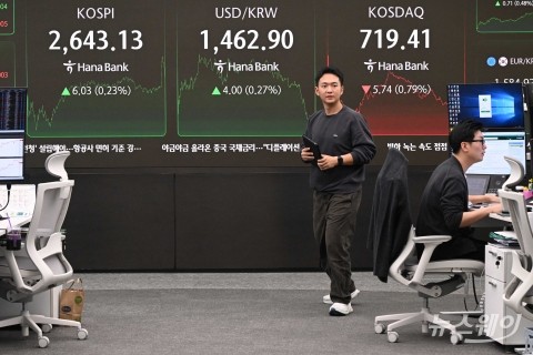 코스닥150선물 6%대 급등···매수 사이드카 올해 처음 발동