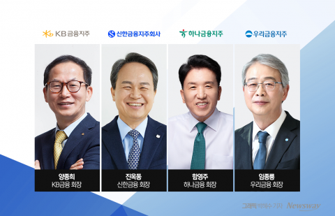 함영주 하나금융 회장, 상반기 보수 17억원
