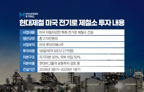 美 시장 뚫은 현대제철...기대와 우려 사이