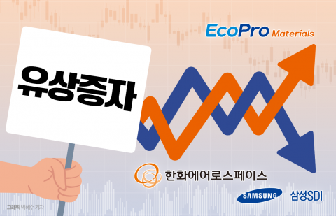 같은 유상증자에도 주가 오르는 에코프로머티···증권가가 보는 한화·삼성과 다른점은?