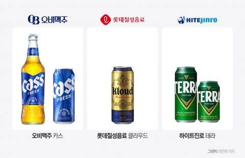 '새옷' 입은 맥주 3사, 여름 성수기 전초전