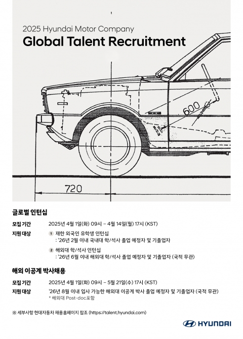 현대자동차, 글로벌 인재 채용 실시···16개 부문 인재 선발