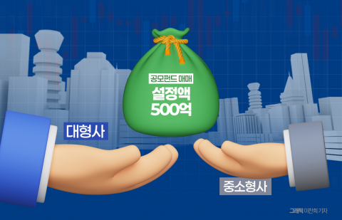 서유석 야심작 '공모펀드 직상장'···'500억원' 허들에 운용사 간 반응 '희비'