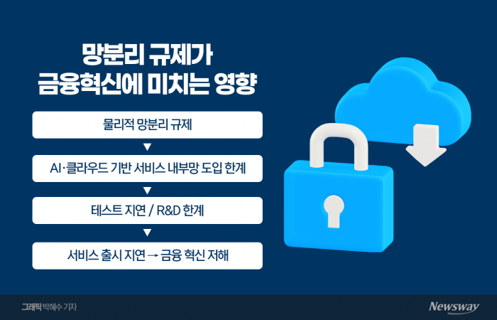  망분리 규제에 가로막힌 금융권 AI 도입···산으로 가는 금융혁신 기사의 사진