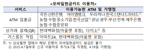 내일부터 삼성월렛에서도 모바일현금카드 사용 가능해진다···서비스 연동 개시