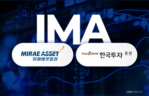 IMA 지정 요건 갖춘 미래·한투證, 골든타임은 9개월