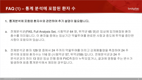 브릿지바이오, 폐섬유증 신약 후보 임상 2상 실패···&quot;적응증 확대 검토&quot;