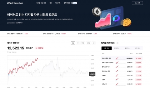 두나무, '업비트 데이터 랩' 출시