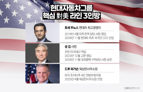 정의선의 對美 드림팀 3인방, 현대차 DNA도 바꾼다