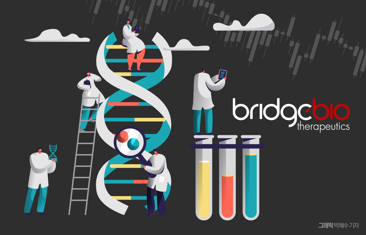 브릿지바이오 임상 실패에 메자닌 투자자들 날벼락 - 뉴스웨이