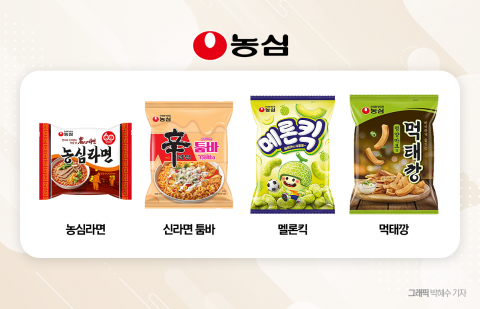 장수 브랜드의 귀환···농심, 라면·스낵 '명가' 굳힌다