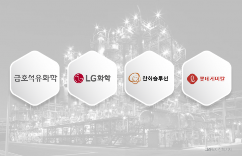 '지지부진' K석유화학, 하반기 업황 반전 신호 포착