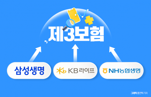 신상품 앞세우는 생보사들···제3보험 기조 힘 싣는다