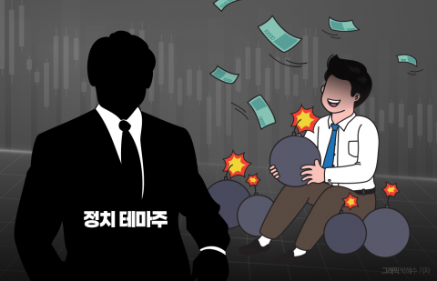 5개월간 880% 수익률 낸 정치테마주, 펀더멘탈은 '처참'